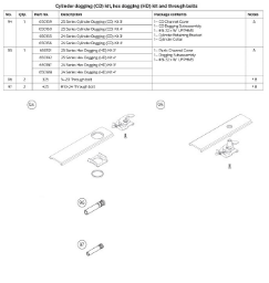 Cylinder dogging (CD) kit, hex dogging (HD) kit and through bolts